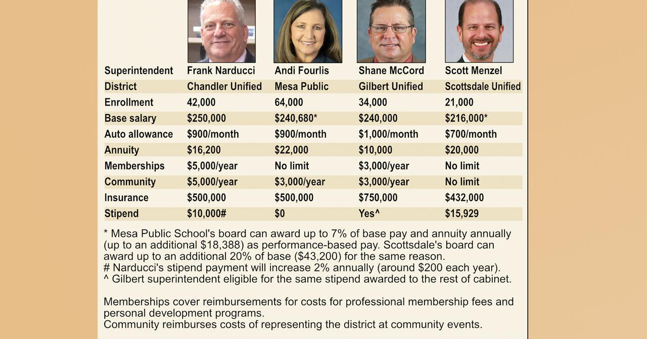 SUSD board awards Menzel a bonus - Vimarsana News