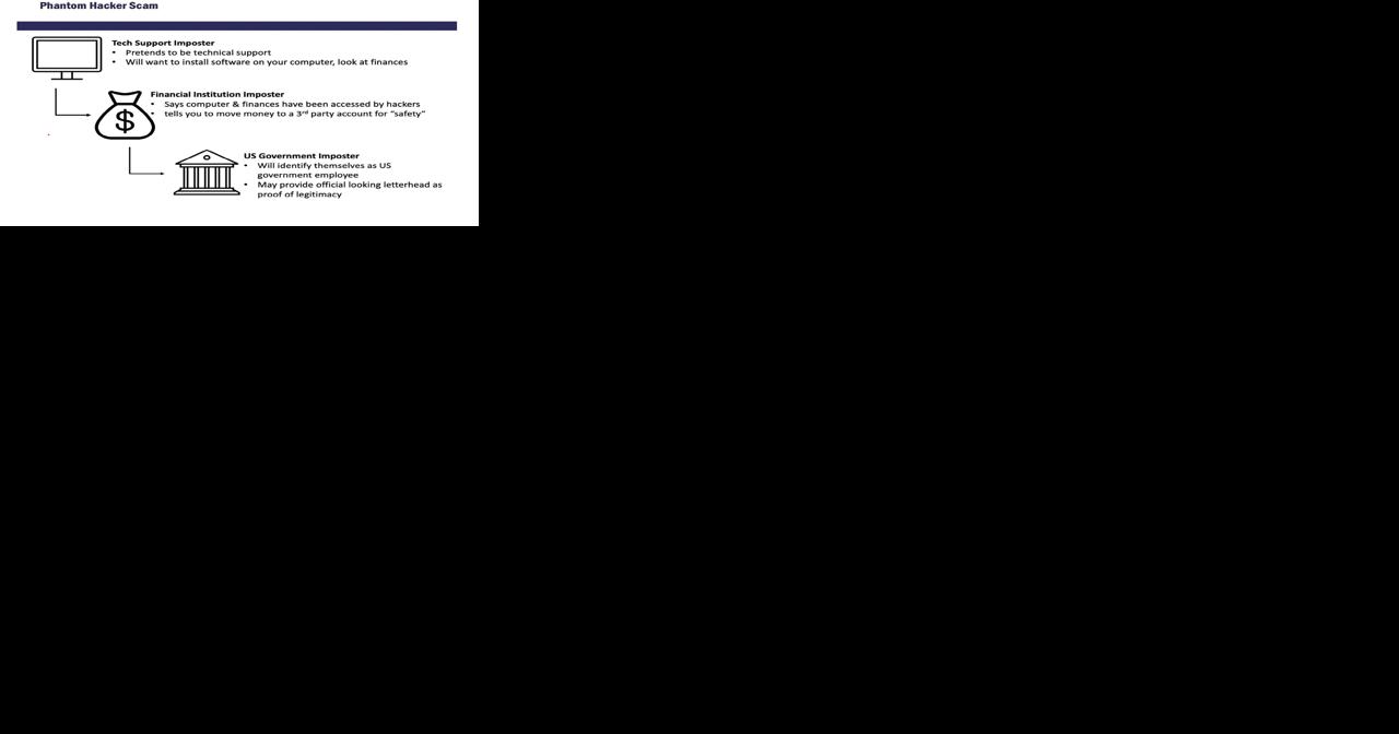 FBI warns 'The Phantom Hacker' rips off seniors | | eastvalleytribune.com - Vimarsana News