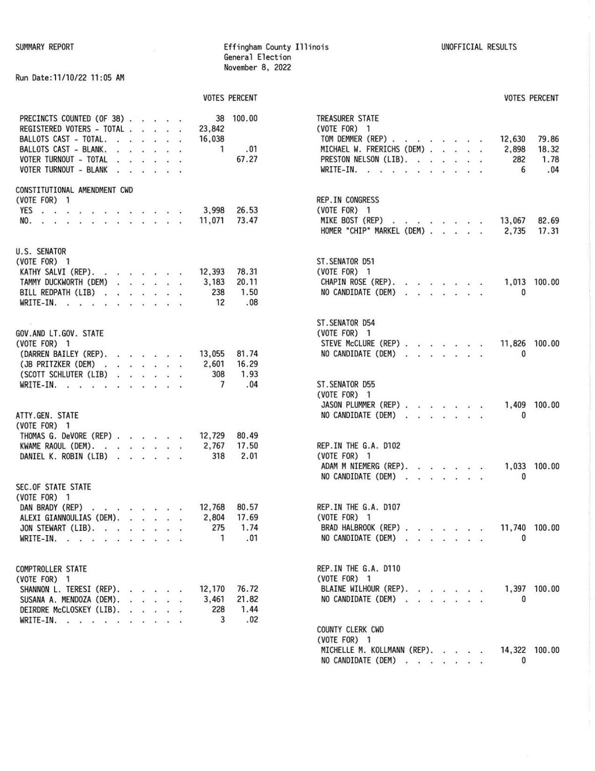 Effingham County 2022 General Election vote totals 2022 Election