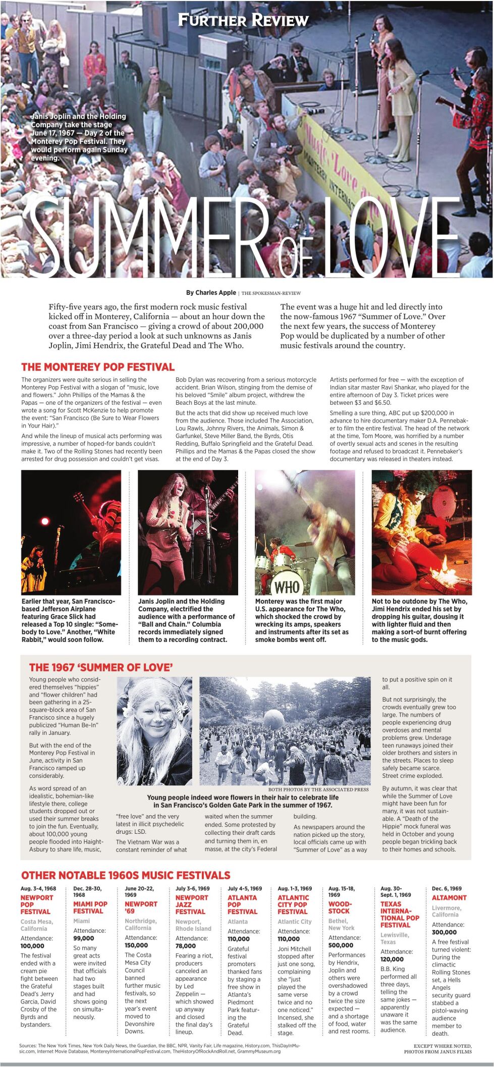 GRAPHIC: Monterey Pop Festival | News 