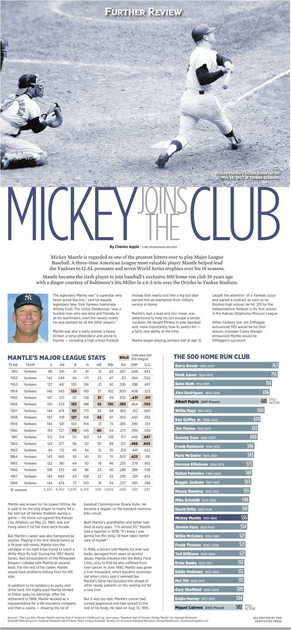 News - Mickey Mantle