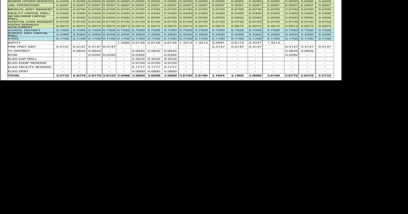 ELKO COUNTY TREASURER - Ad from 2026-05-02