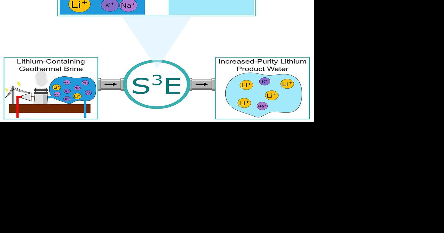 Prof. Hanington's Speaking of Science Hanington: New extraction technique could speed up lithium production GARY HANINGTON May 25, 2026 46 sec ago