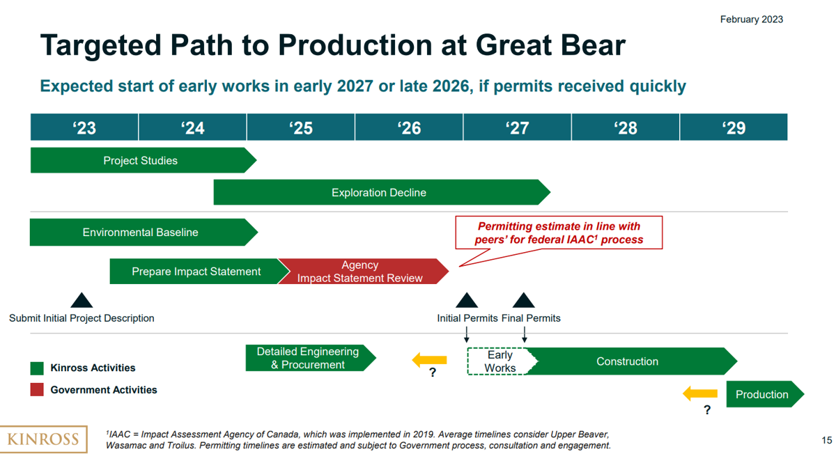 Kinross posts gold resource at Great Bear