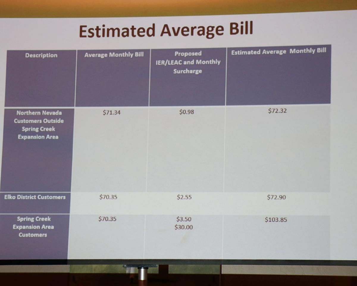 Estimated average Southwest Gas bill