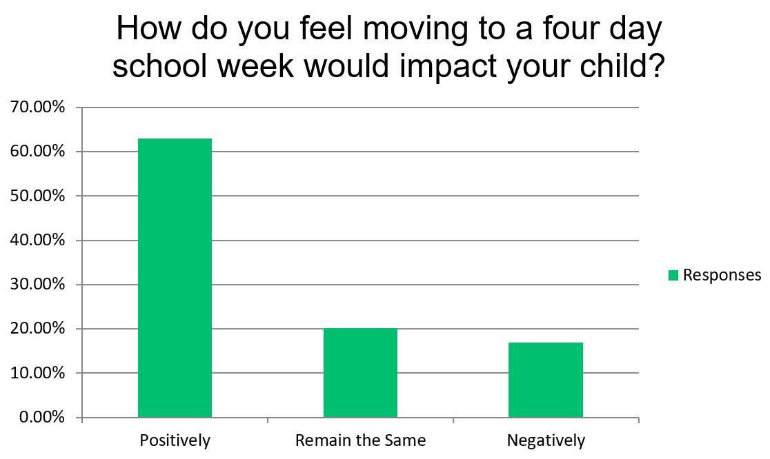 spring-creek-looks-at-four-day-school-week