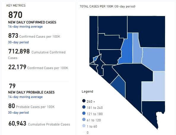Nevada Covid cases
