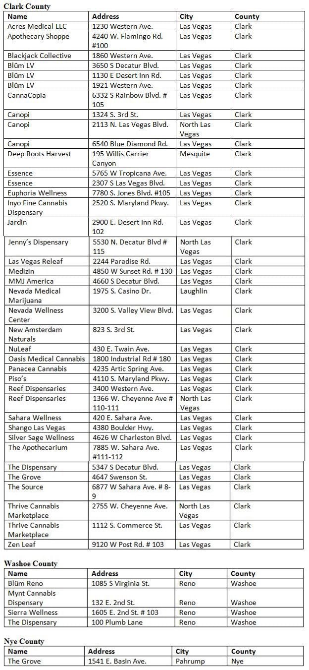 Recreational marijuana dispensaries in Nevada
