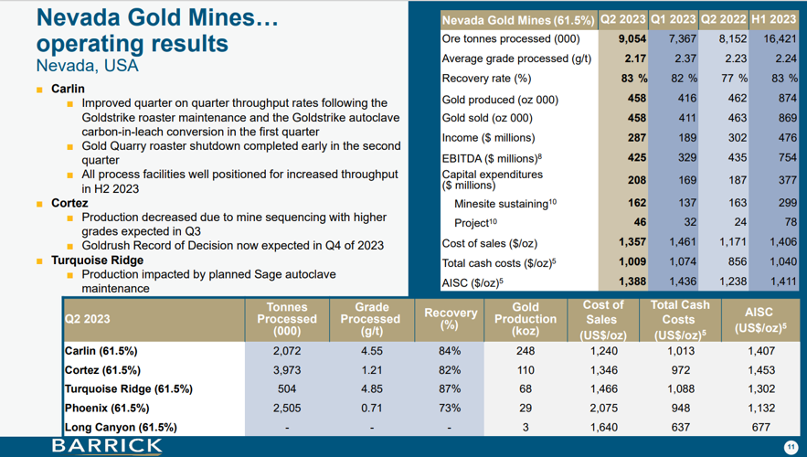 New Gold Reports Strong Third Quarter Operational Results