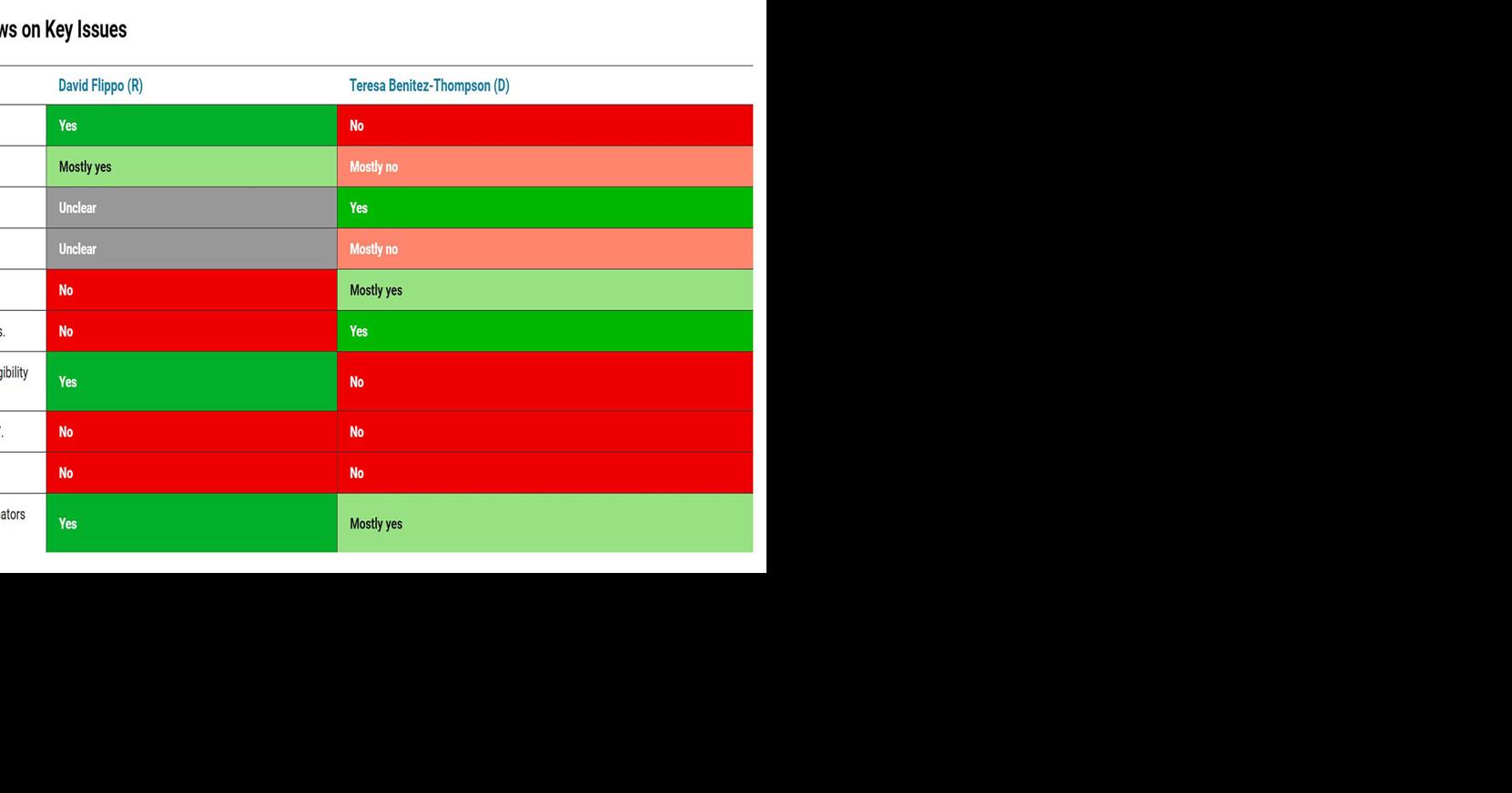 CD2 candidate Q and A answer chart