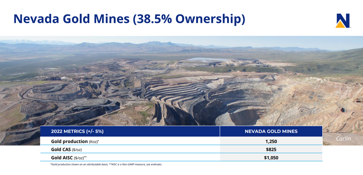 Newmont Outlook - NGM