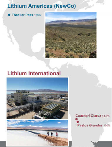 Lithium Americas to separate into two companies