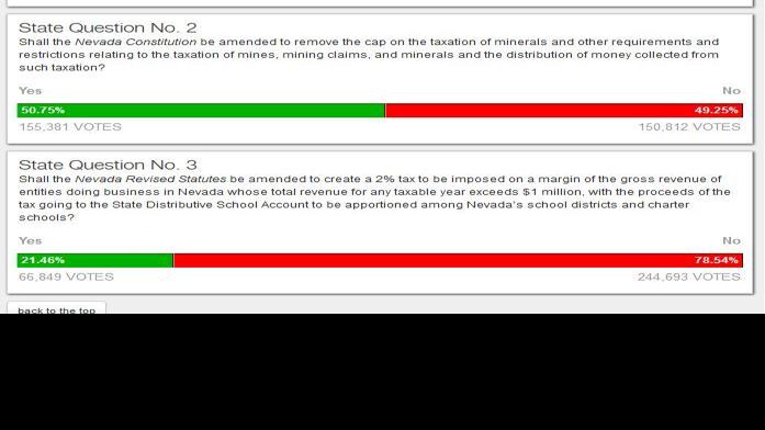 Questions 2 Too Close To Call News Elkodaily Com