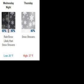 Weather week ahead: Snow and colder temperatures