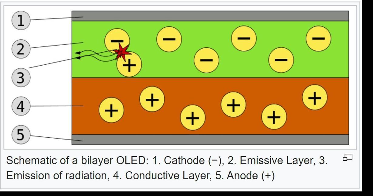 Professor Hanington's Speaking of Science: The science of OLEDs