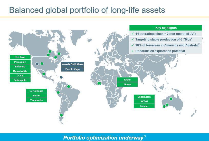 Newmont Goldcorp portfolio