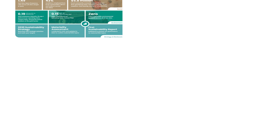 Orla releases first sustainability report - Vimarsana News