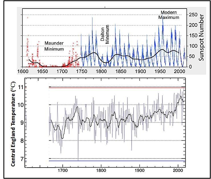 Professor Hanington's Speaking of Science The Maunder Minimum — free download
