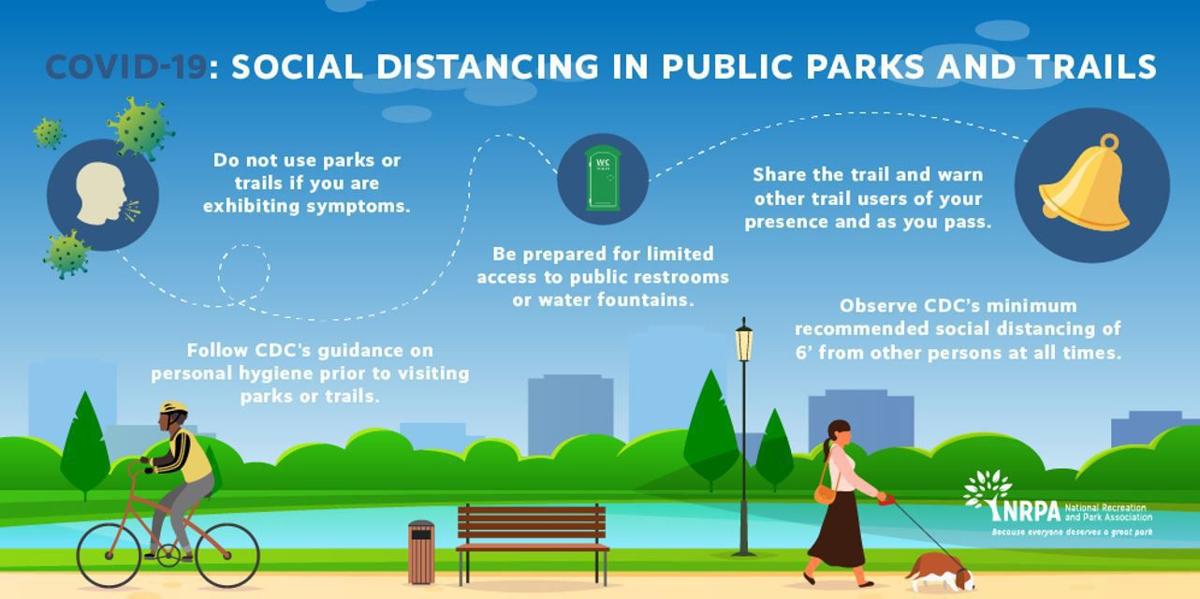 Parks and trails