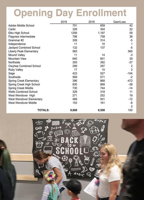 School enrollment