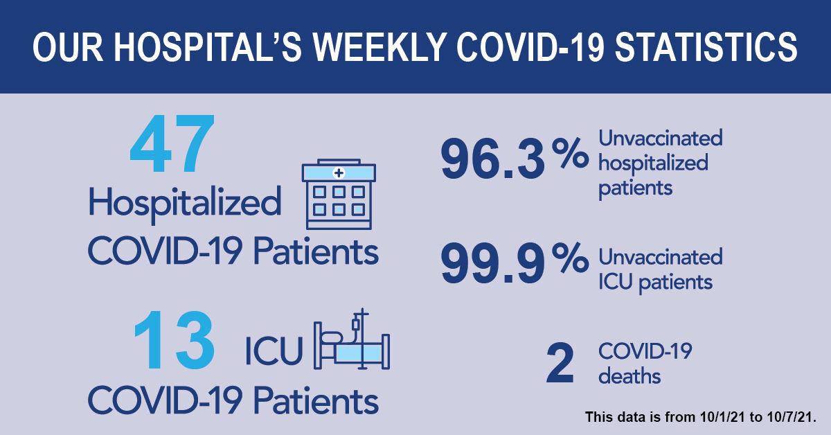 Hospital statistics