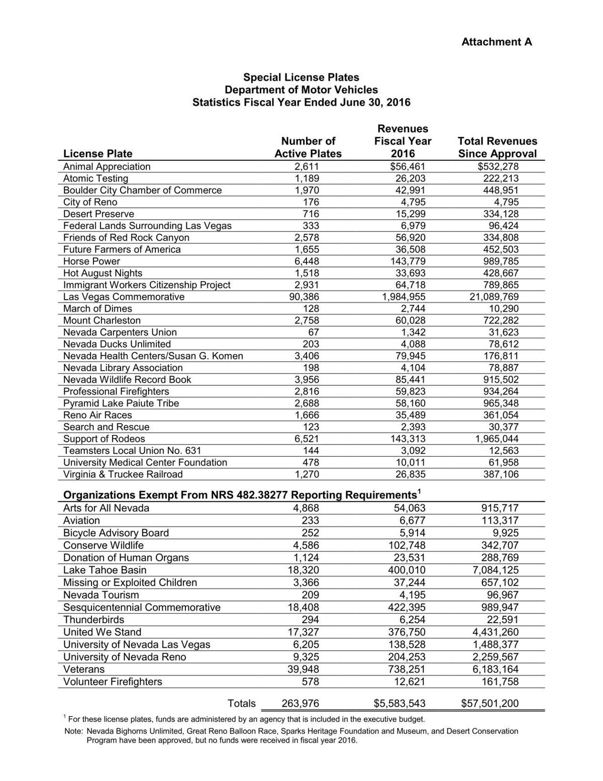 Editorial What Does Your Nevada Specialty License Plate Say About You Editorial Elkodaily Com