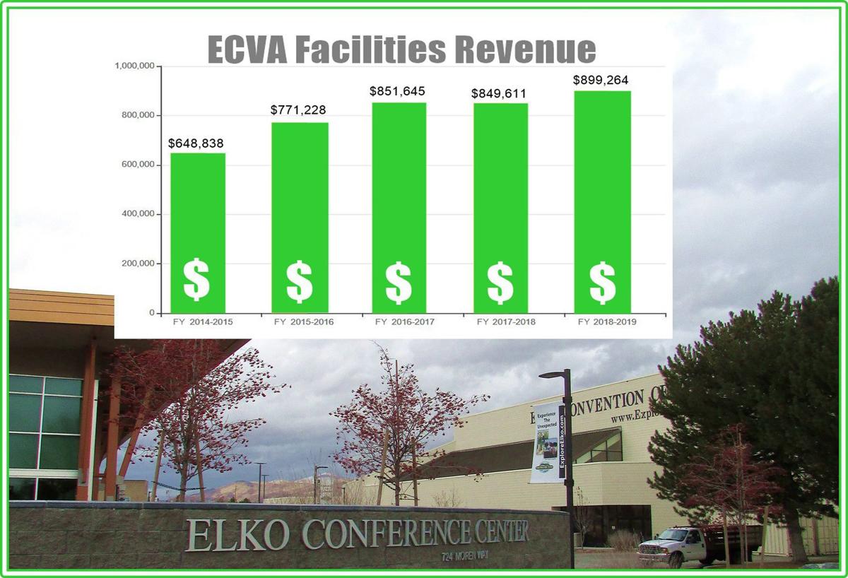 ECVA works to boost roomtax revenue