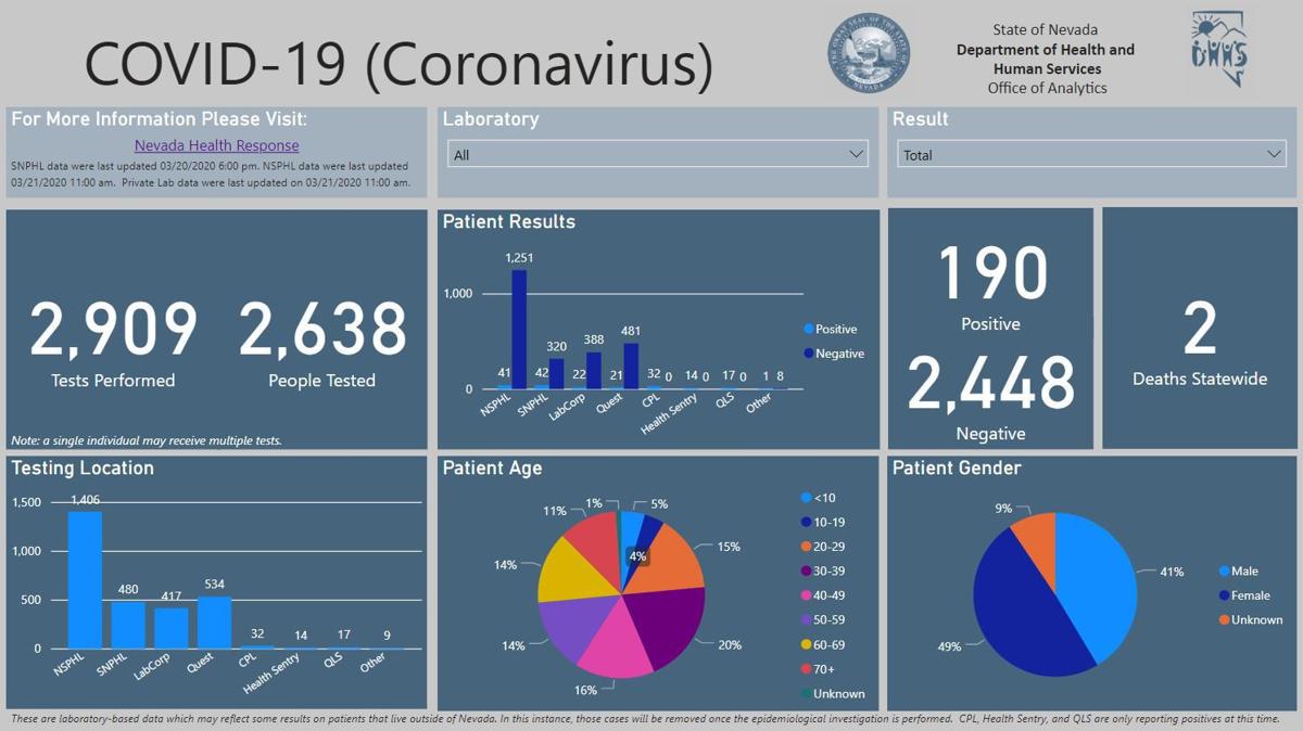 Coronavirus cases