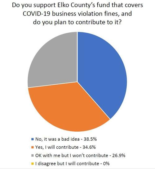 Poll on Covid fine fund