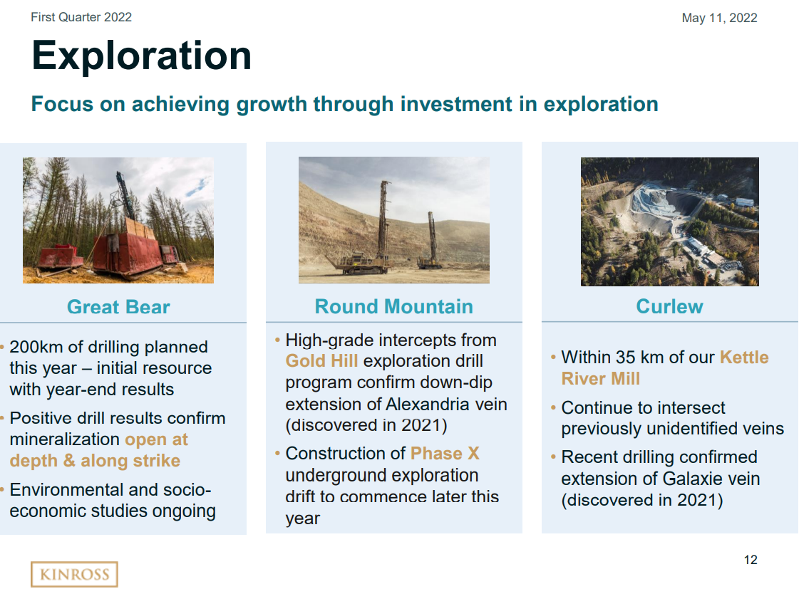 Kinross posts adjusted earnings of 70.6 million