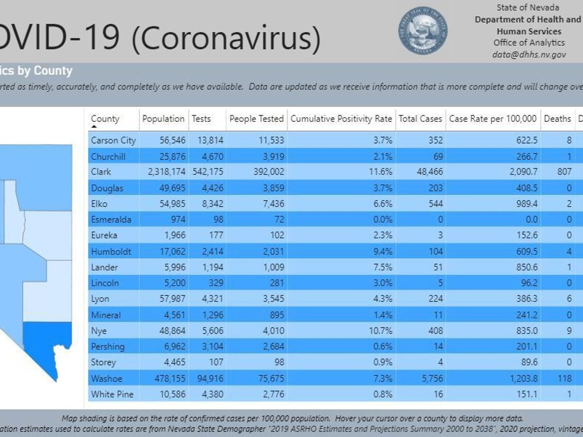 Eureka County Reports Third Case Of Covid 19 Local Elkodaily Com