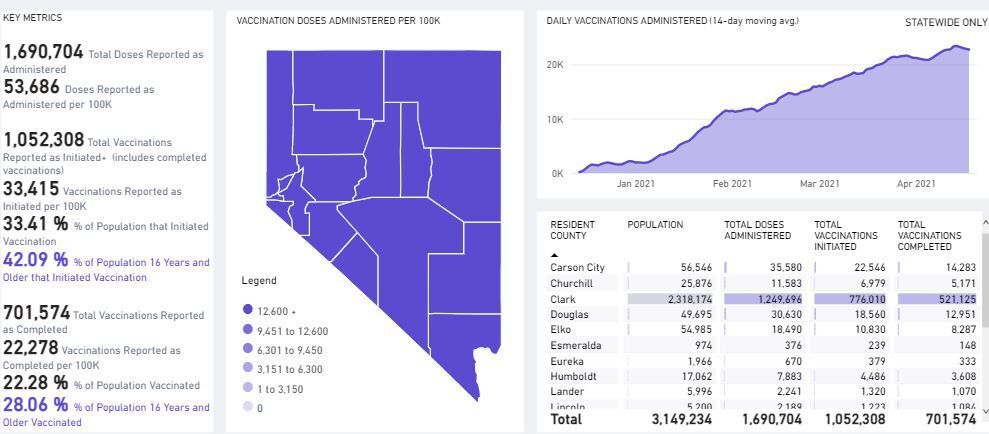 Nevada vaccine