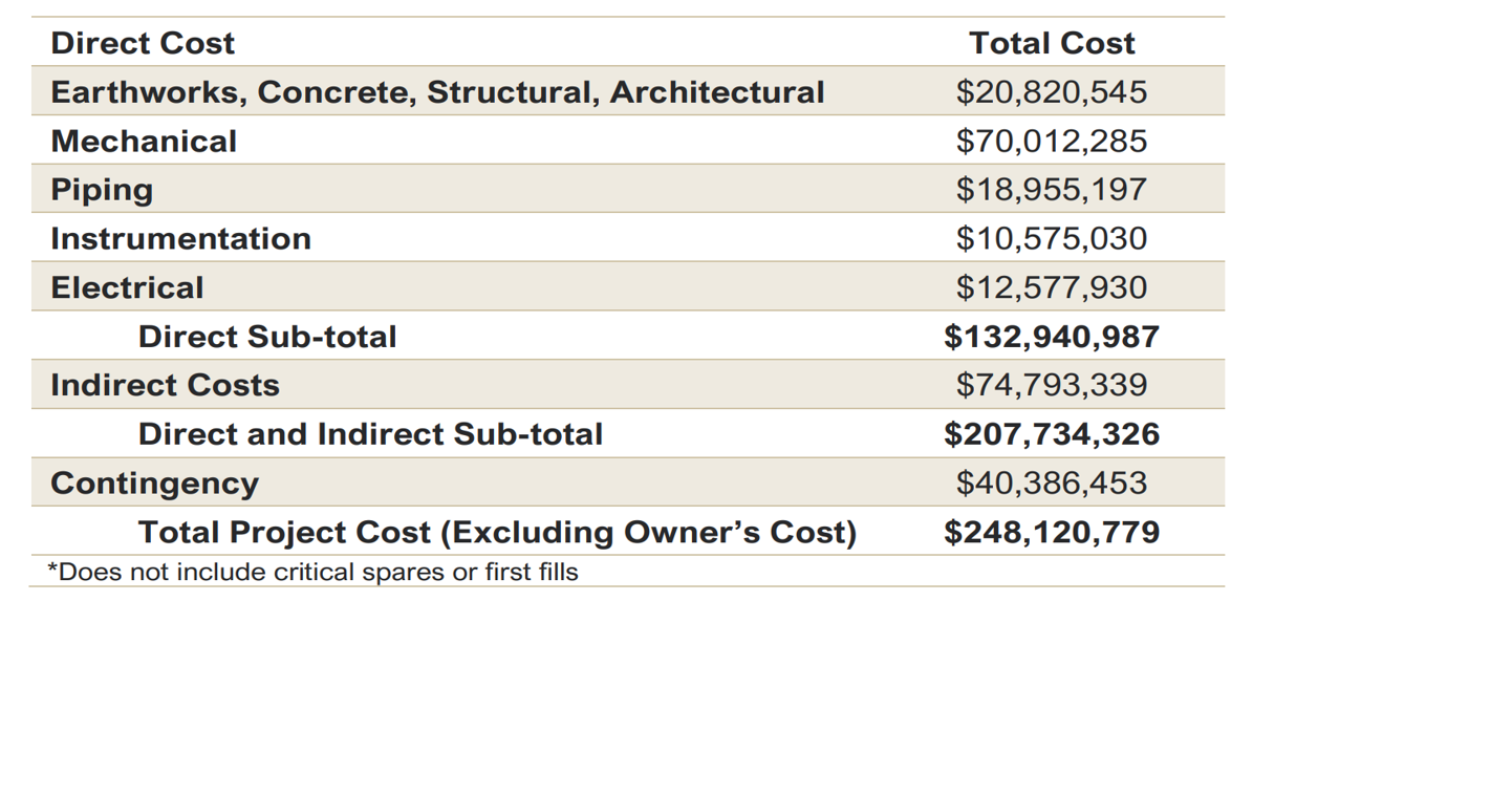 i80 Gold Autoclave restart costs