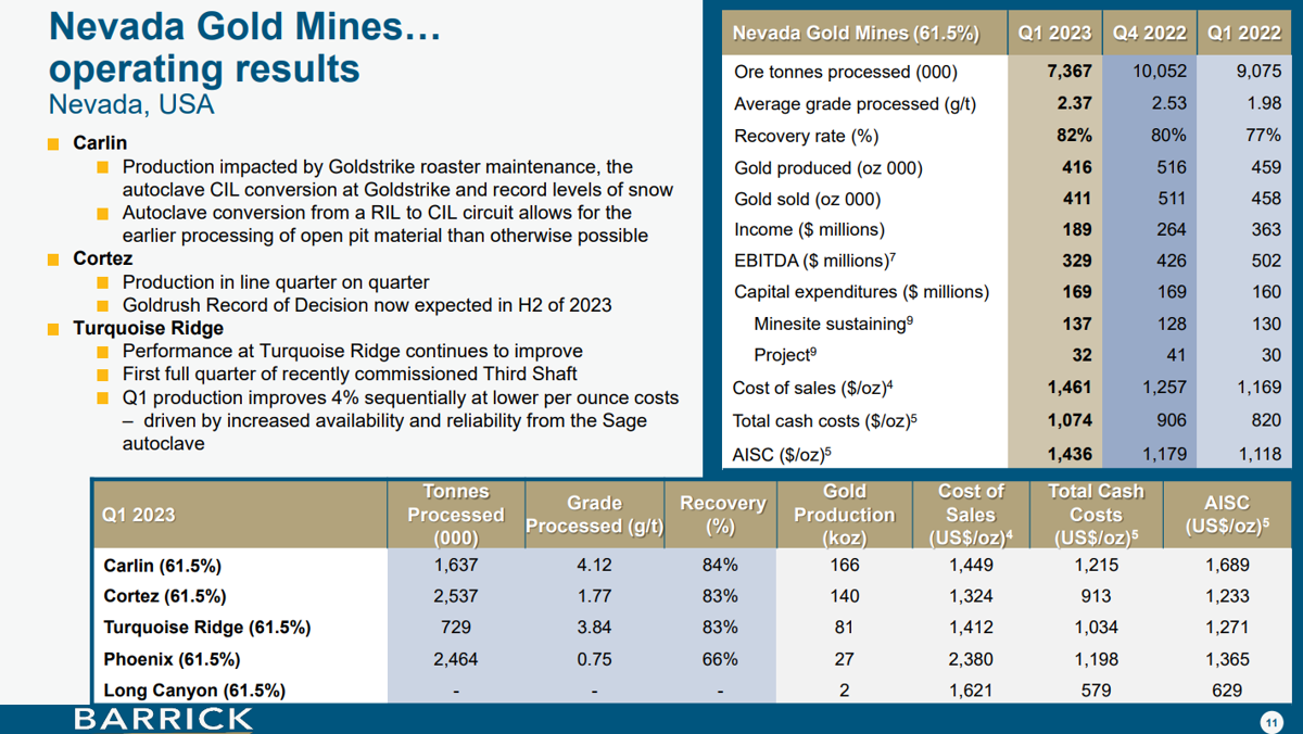 New Gold Reports Strong Third Quarter Operational Results