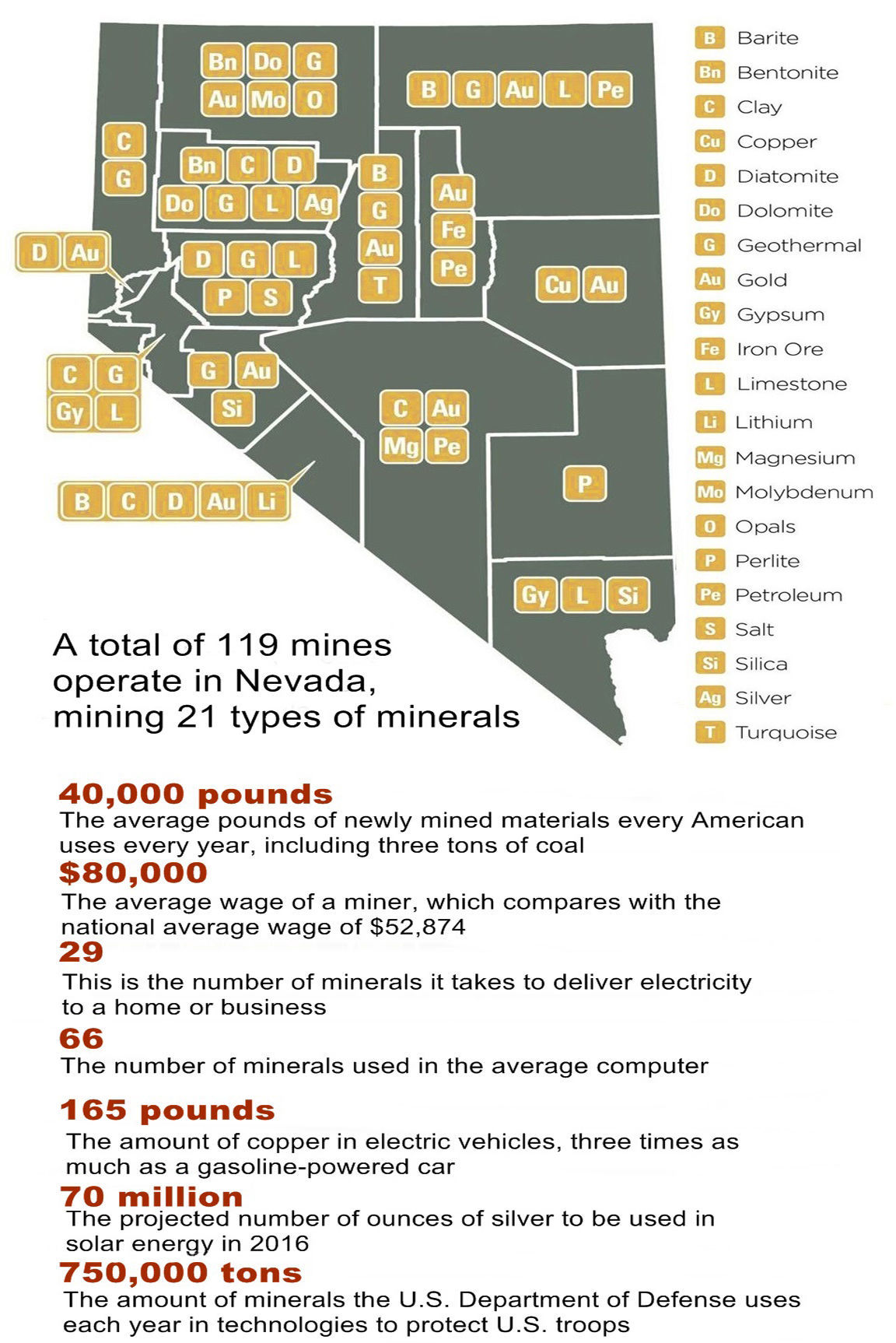 Quick facts tell the story of Nevada's many minerals Mining