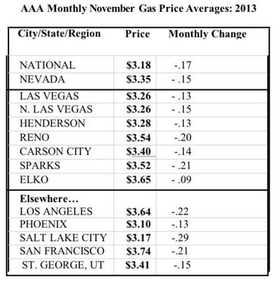 Elko Gas Prices Drop 9 Cents News Elkodaily Com