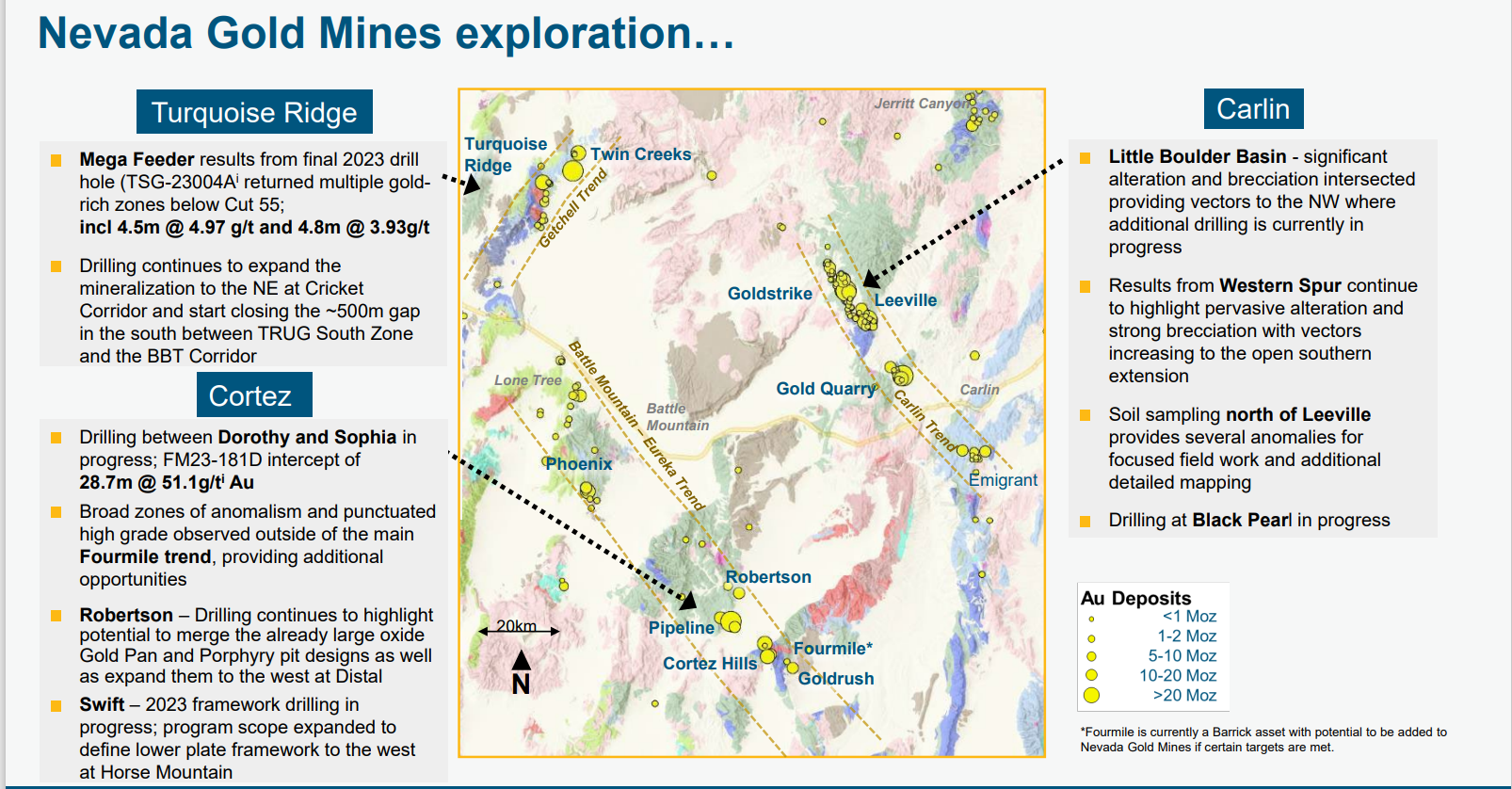 NGM S Goldrush Mine Receives BLM Approval To Proceed To Production 