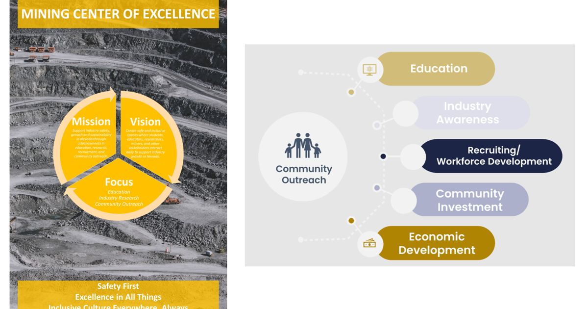 Mining center plans dual credit programs with ECSD