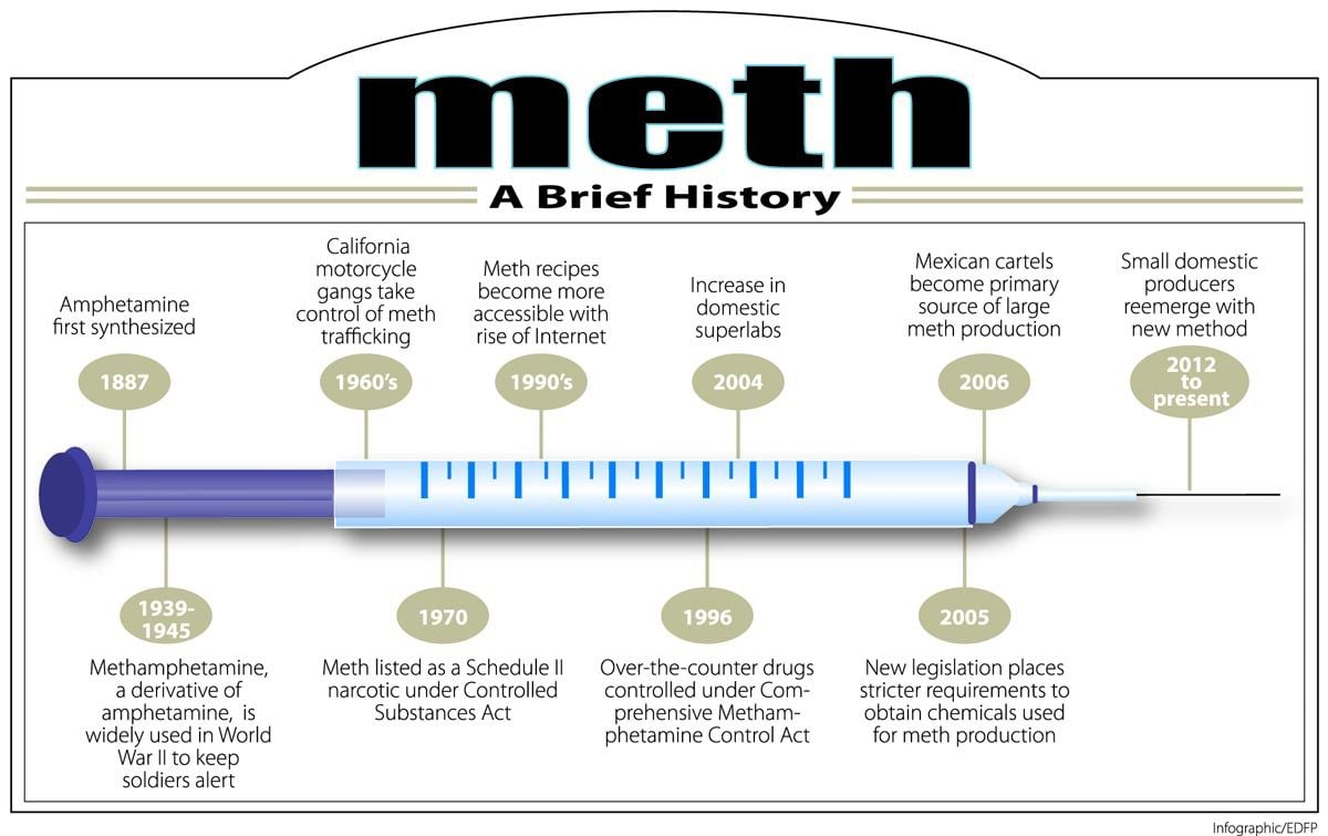 where to inject meth