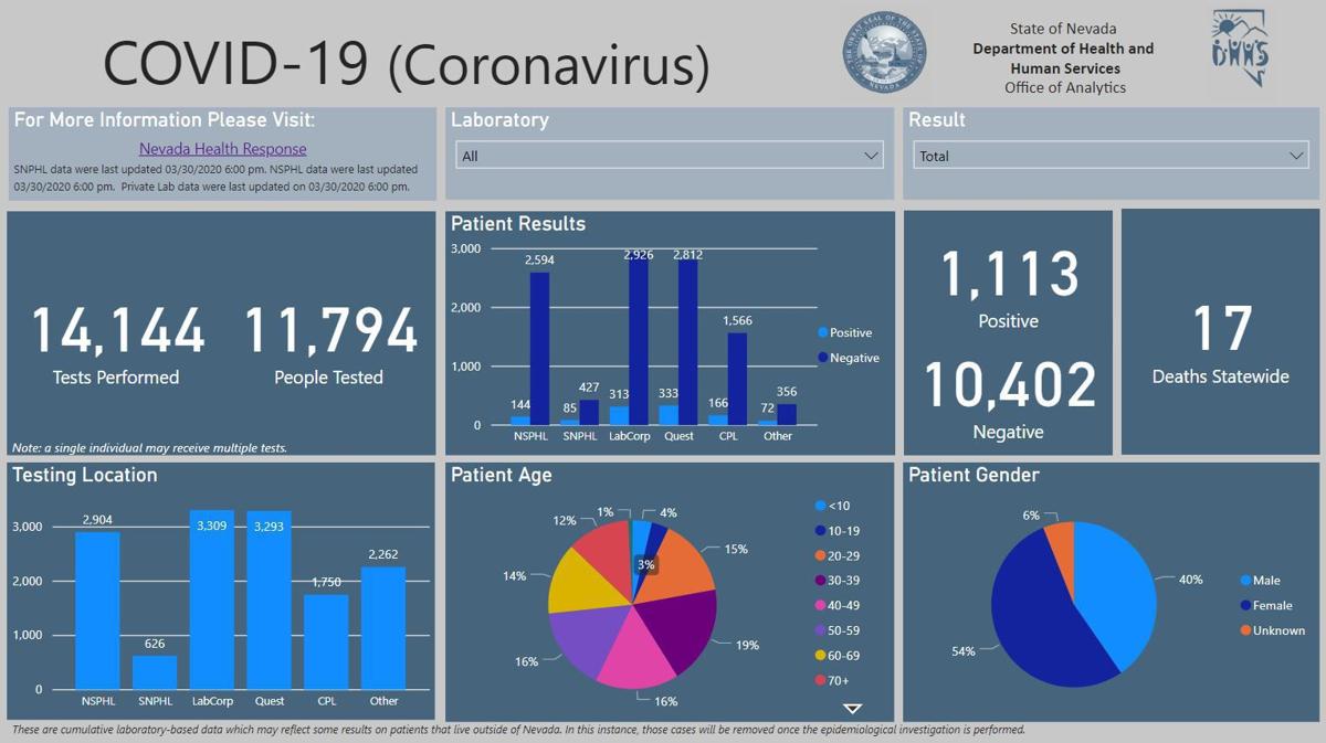 Elko County Coronavirus Cases Now Up To 5 Local Elkodaily Com