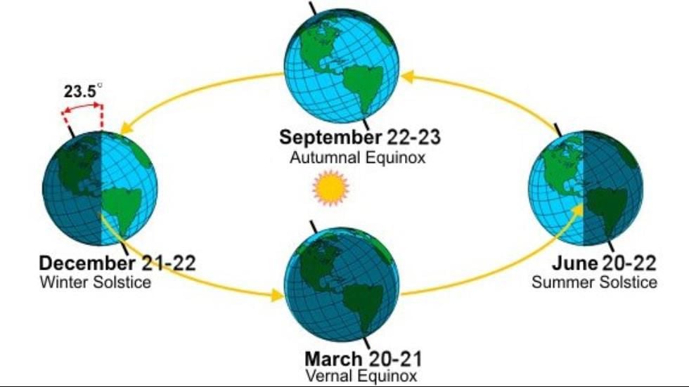 Nature Notes Autumnal Equinox is a special day