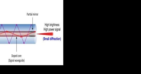 Professor Hanington's Speaking of Science: The science of fiber-optic laser - Vimarsana News