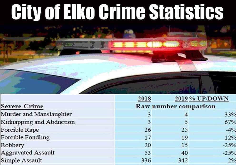 Drugs and Elko's crime rate News