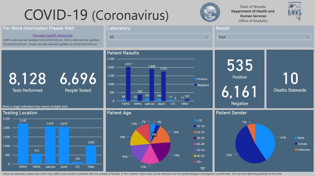 Nevada coronavirus
