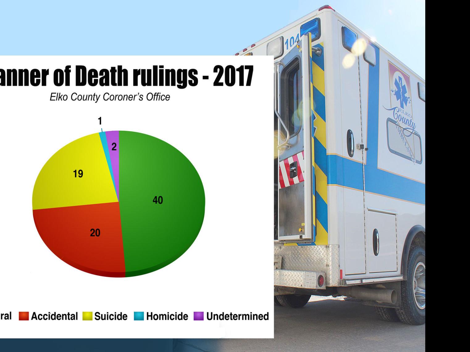 Dying In Elko County Local Elkodaily Com