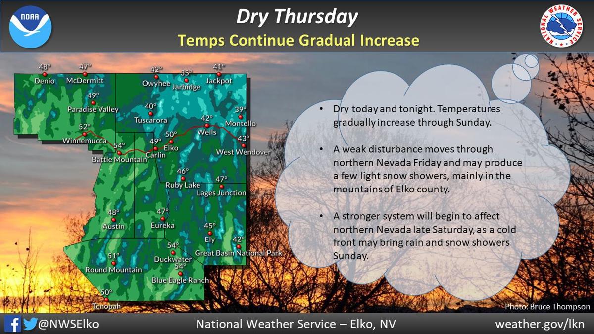 Thursday weather