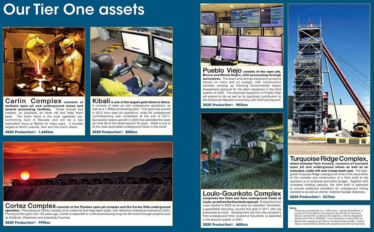 Barrick's Tier One assets