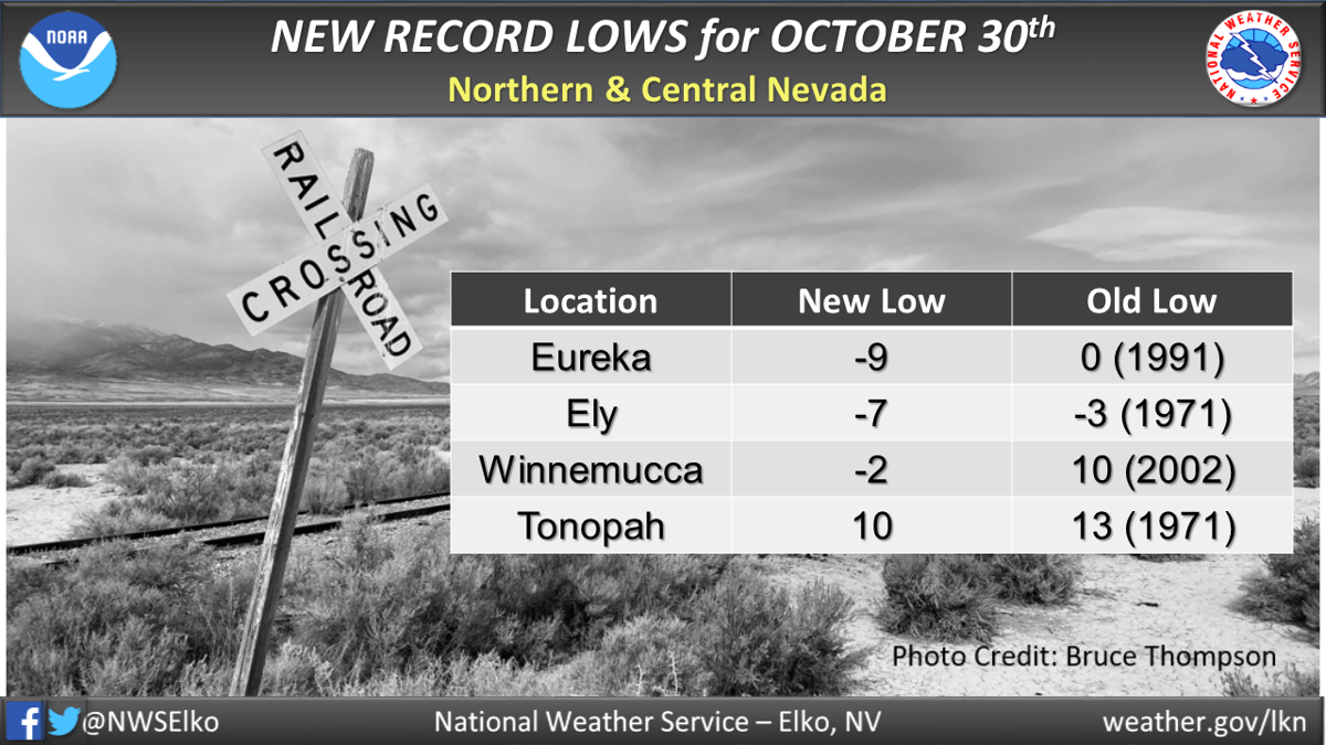 Subzero Temps Dip Into Nevada Local Elkodaily Com