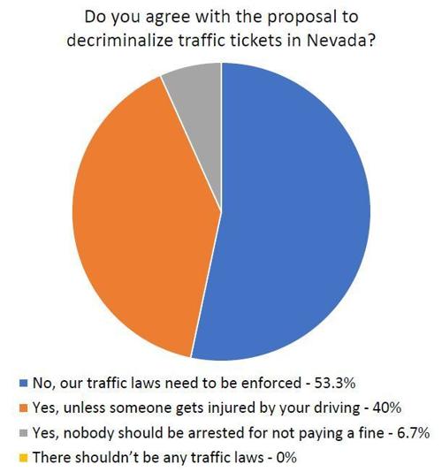 poll-tickets