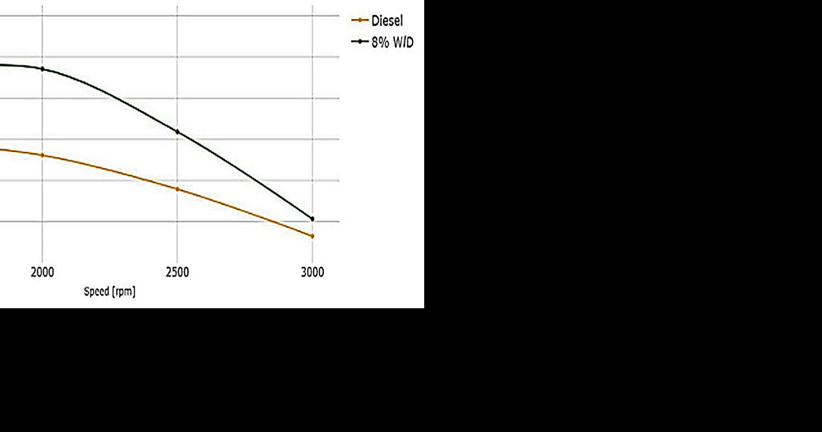 Hanington: Recent advances in diesel fuel technology slash pollution by 67%